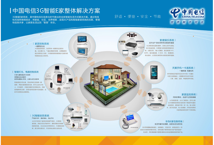 KOTI与中国电信携手创建5A信息化社区应用解决方案